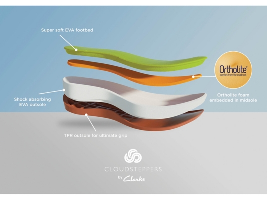 clarks brizo waves